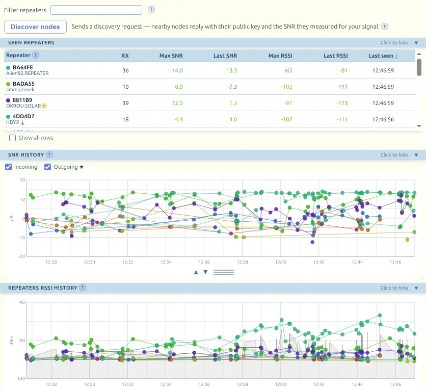 Repeater statistics and RSSI/SNR history