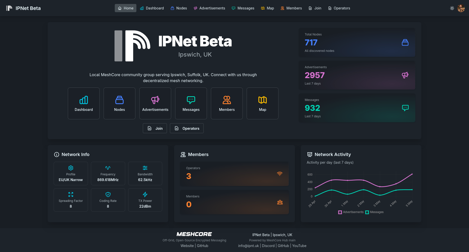 MeshCore Hub network dashboard