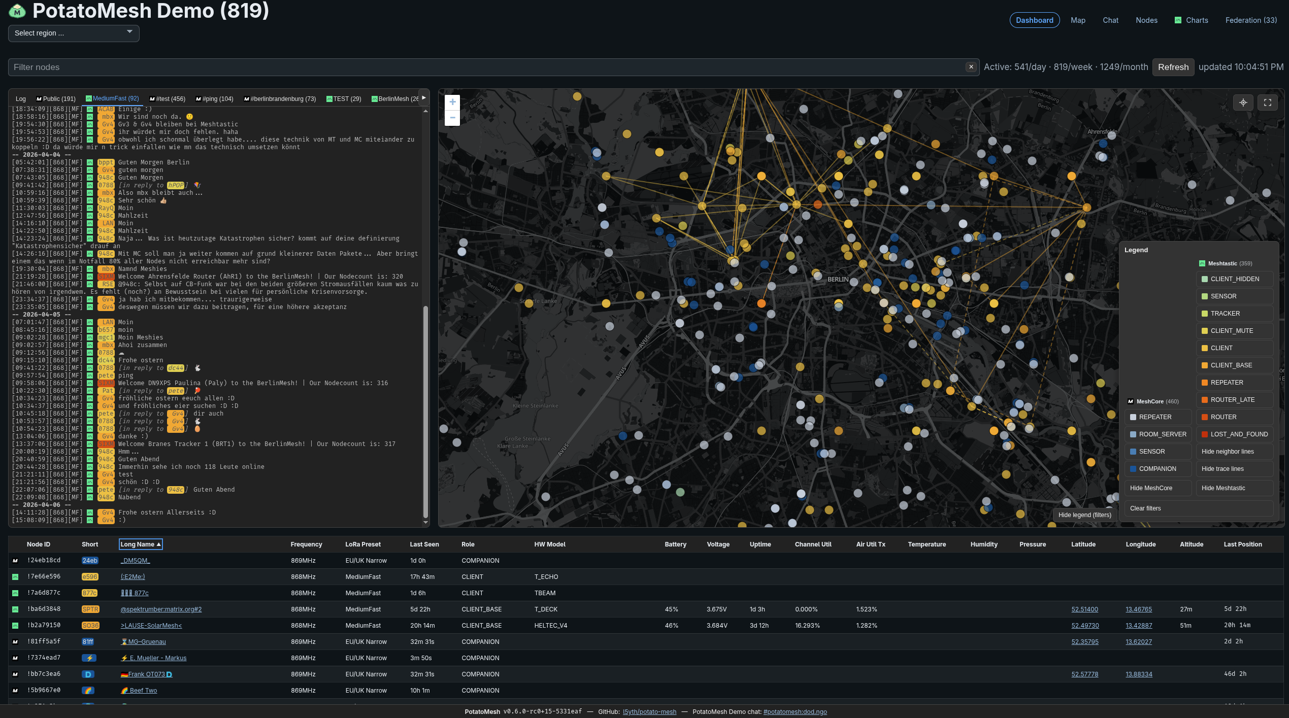 Community node map, chat and telemetry dashboard
