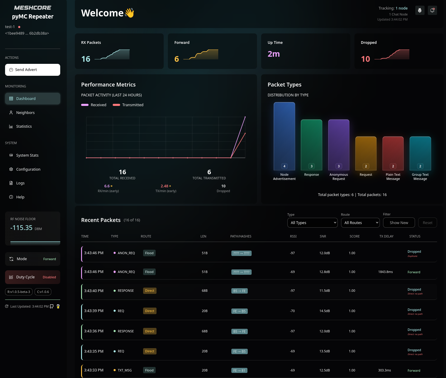 Repeater status and packet monitoring dashboard