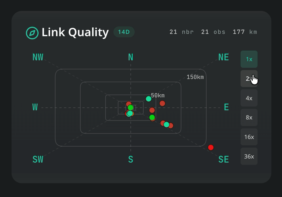 Directional link-quality radar