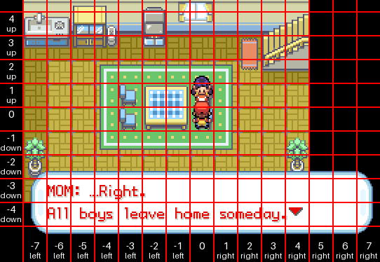Preprocessed game view for local vision analysis