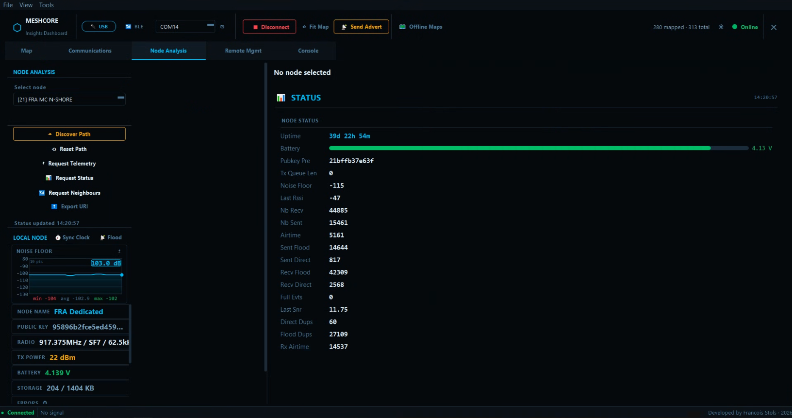 Node status, telemetry and analysis tools