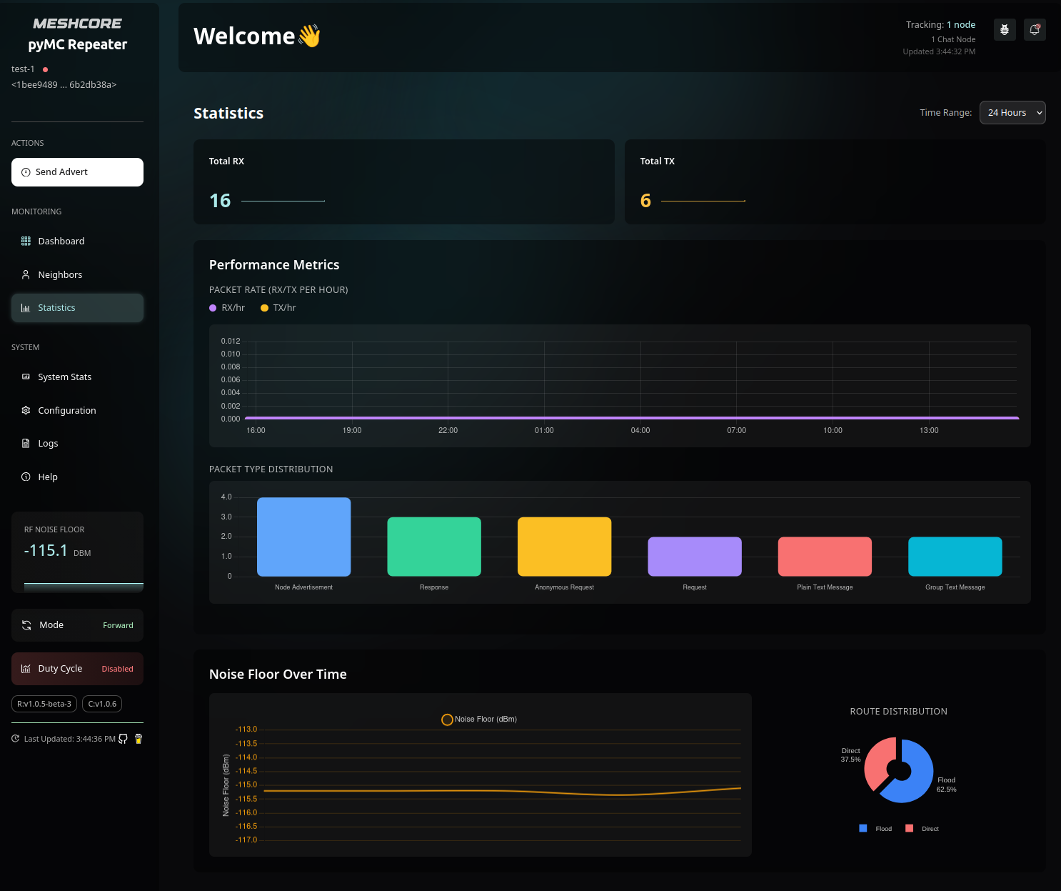 Repeater traffic and performance statistics