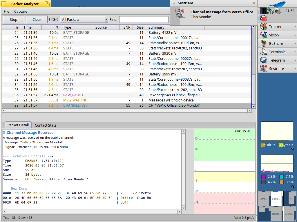Node telemetry and network health