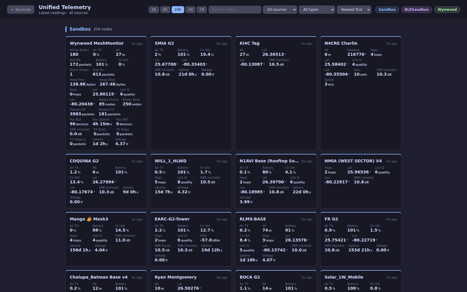 Telemetry dashboards and charts