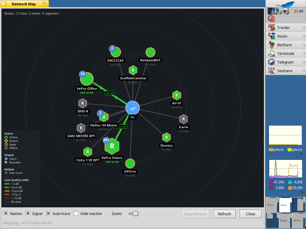 Mesh topology and packet-flow visualization